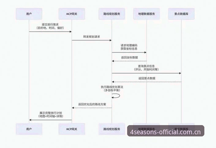 四季网站稳定性深度分析：从下载到使用全流程解析